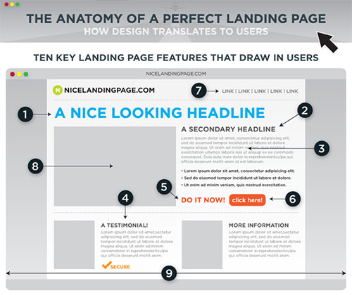 Good Landing Page