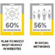 Marketing Roi
