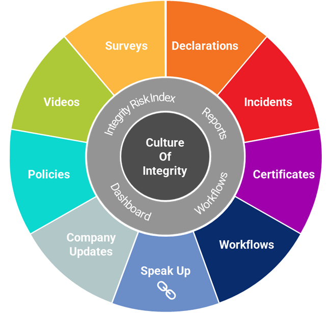 Digital Policy Management System by Corethix 
